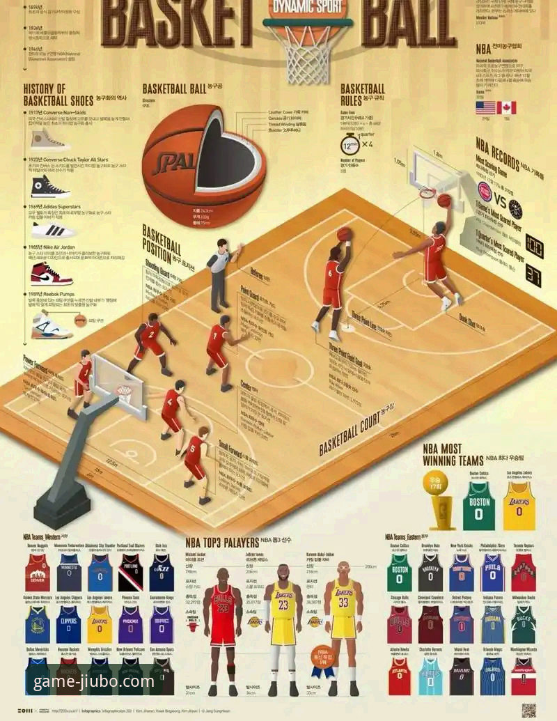 3个关键数据，看懂湖人客场力克步行者的攻防博弈